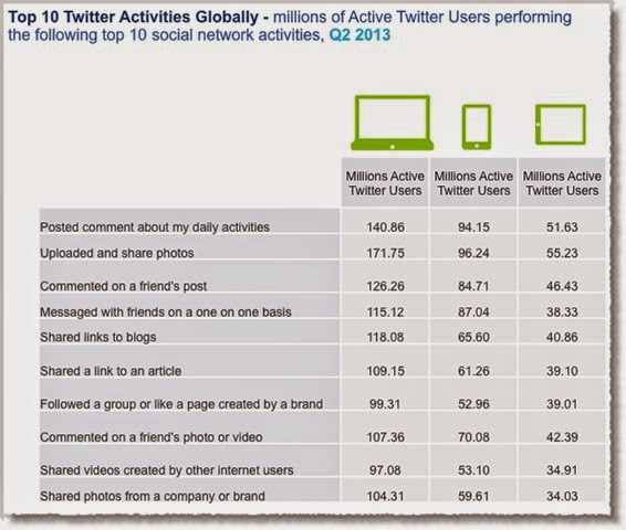 [Social-media-facts-figures-and-statistics-2013-11.jpg]