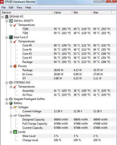 Dell Inspiron N5420 Benchmark Temperature