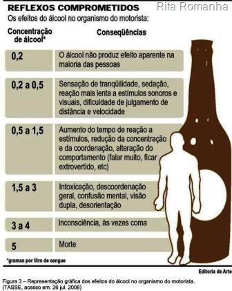 [monografia-bafometro-grafico-efeitos-do-alcool-sobre-o-organismo-do-motorista%255B7%255D.jpg]