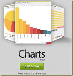 Create interactive charts and infographics   Infogr.am