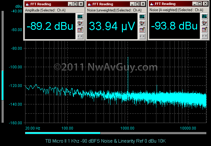 TB Micro II 1 Khz -90 dBFS Noise & Linearity Ref 0 dBu 10K