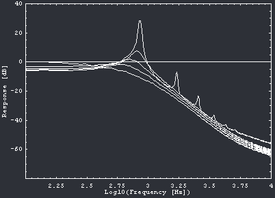 FilterResonance3 FilterResonance3