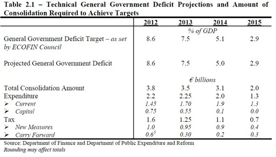 Budget Adjustments(2)