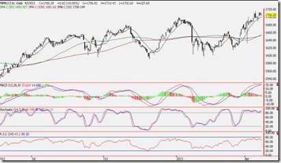 fbm klci