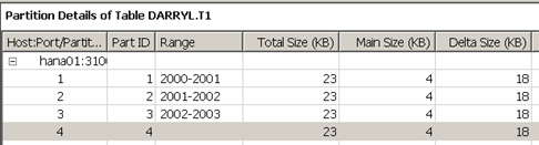 HANA Table Distribution HANA Table Distribution