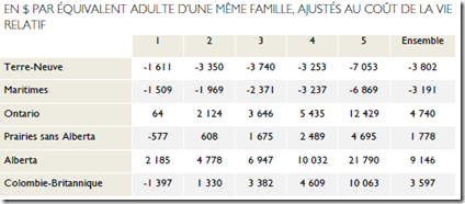 Prospérité2012-8