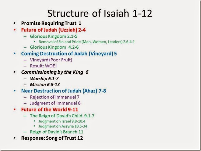 Isaiah 1-12 Outline