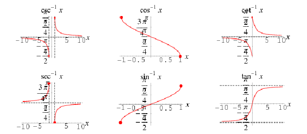 Inverse-trigonometric-functions-picture