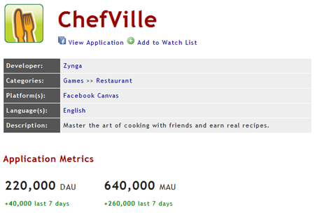 chefvillerewards2