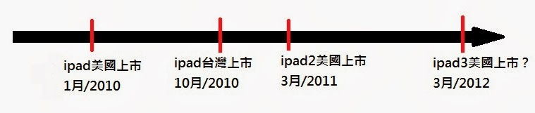 IPAD launch.jpg IPAD launch.jpg