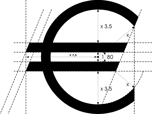 Detailed design of the euro symbol, &euro;