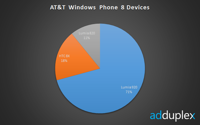 att-wp8-devices