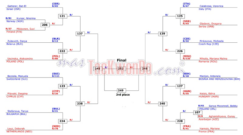 [drawsheets_F-57Kg_KAZAN-2012_OK%255B13%255D.jpg]