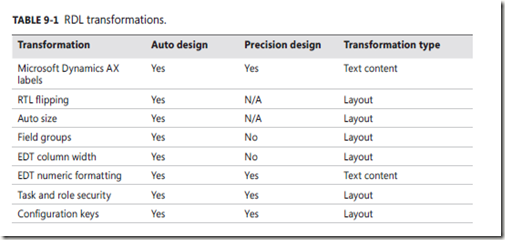 language tools report definition
