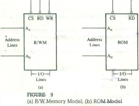 [Memory%2520Map%2520-10_13%255B2%255D.jpg]