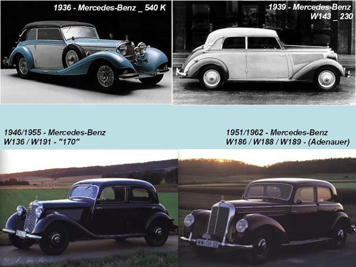 THE LIFE CYCLE OF MERCEDES BENZ (1886 - 2010)