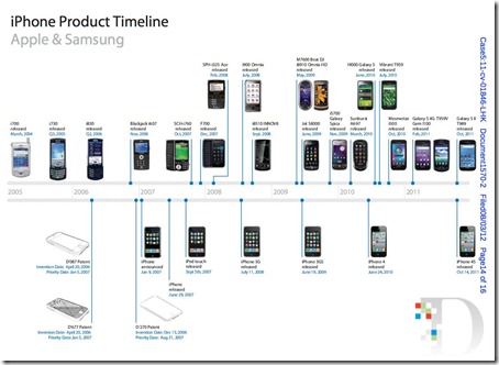 Apple-vs-Samsung-timeline