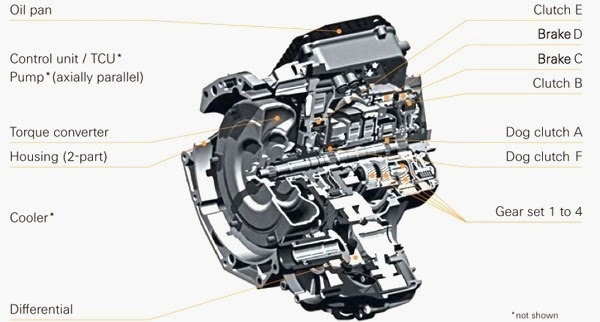[2014-range--rover-evoque-9hp-zf-auto-trans-cutaway-600-001%255B23%255D.jpg]