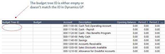 dynamics gp essentials analytical accounting budget import trap