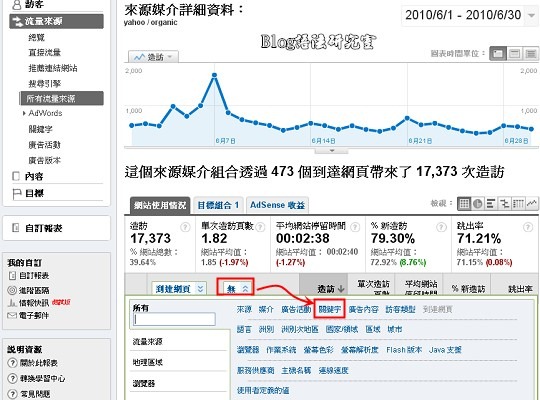 Analytics深入探討03