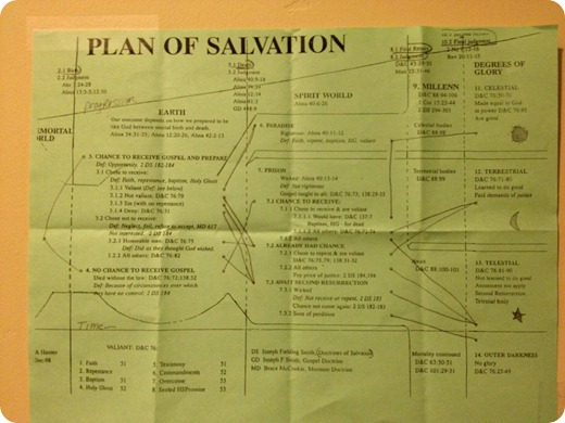 plan of salvation 001