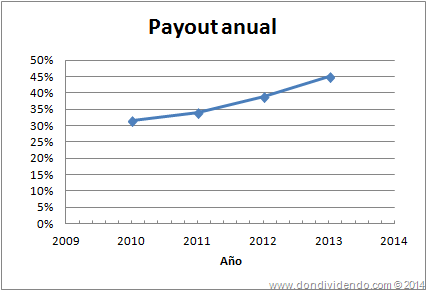 [Payout%2520Amadeus%2520DonDividendo%25202014%255B2%255D.png]