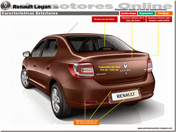 Logan-2014-exterior-trasera