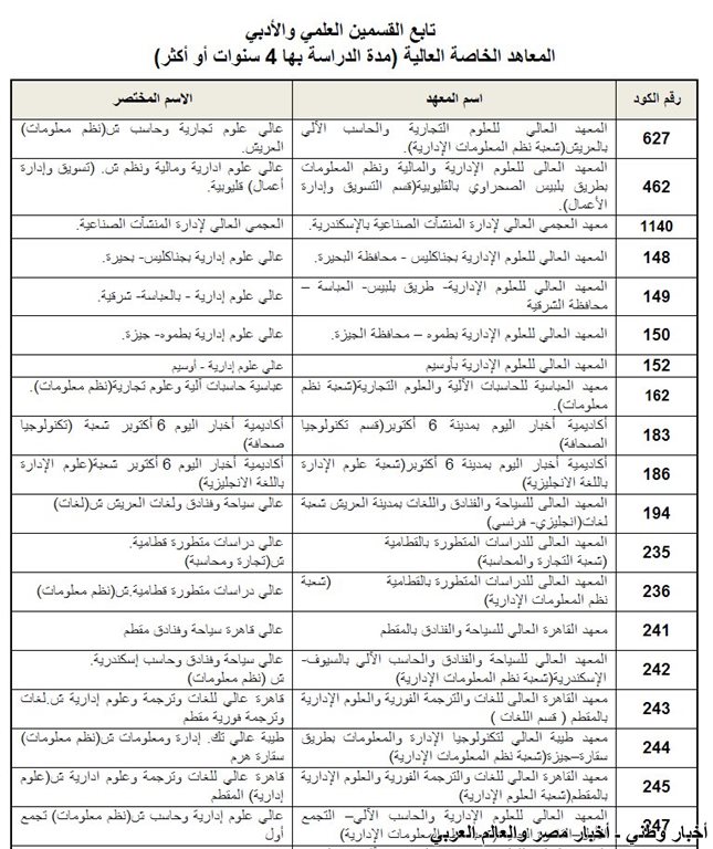 الكليات والمعاهد المتاحة لشهادات المعادلة 2013 القسم الادبي بالإضافة إلى القسم العلمي معاً ـ اخبار وطني