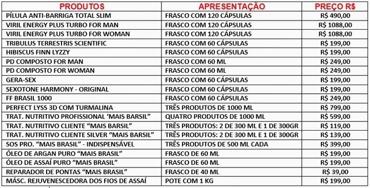 tabela de preços brasil lyzzy
