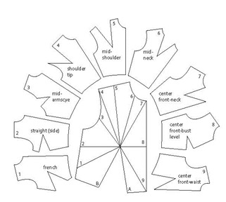 click to download a PDF of this chart click to download a PDF of this chart
