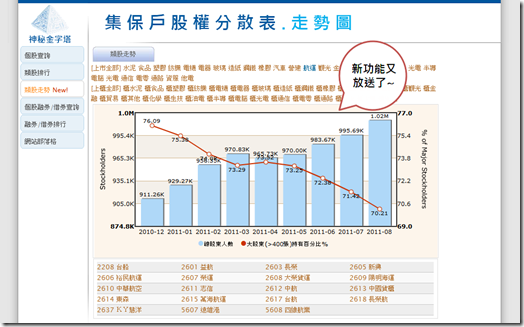 "類股走勢" 圖表