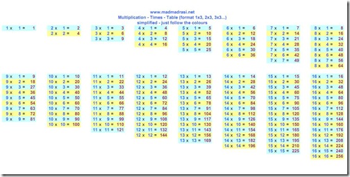 multiplication_times_table_simple_a