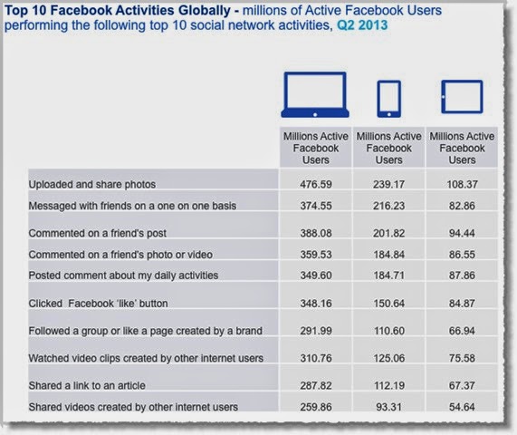[Social-media-facts-figures-and-statistics-2013-10%255B1%255D.jpg]