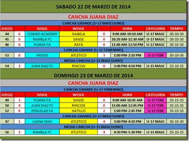 Resultados WESOL-SOSOL Torneo Primavera 2014 Villalba y Villalba