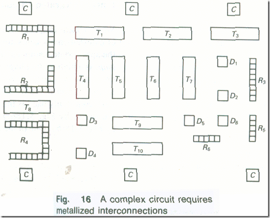 The fabrication of a complete integrated circuit 5