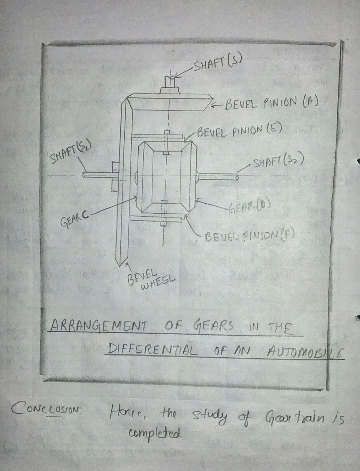 Mechanical Engineering 5th Semester Notes (ब्रह्‍मास्‍त्र) By Garvit