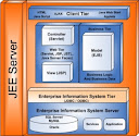 java distributed application architecture.jpg