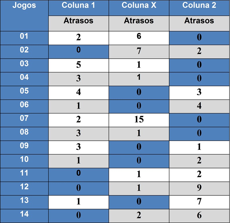 [ESTAT%25C3%258DSTICAS%2520LOTECA%2520ATRASADAS%255B3%255D.jpg]