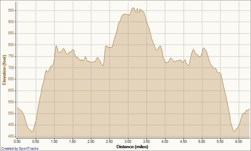 [out-and-back%25203-12-2012%252C%2520Elevation%2520-%2520Distance%2520copy%255B4%255D.jpg]