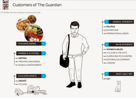 YouGov Guardian Customer Profile