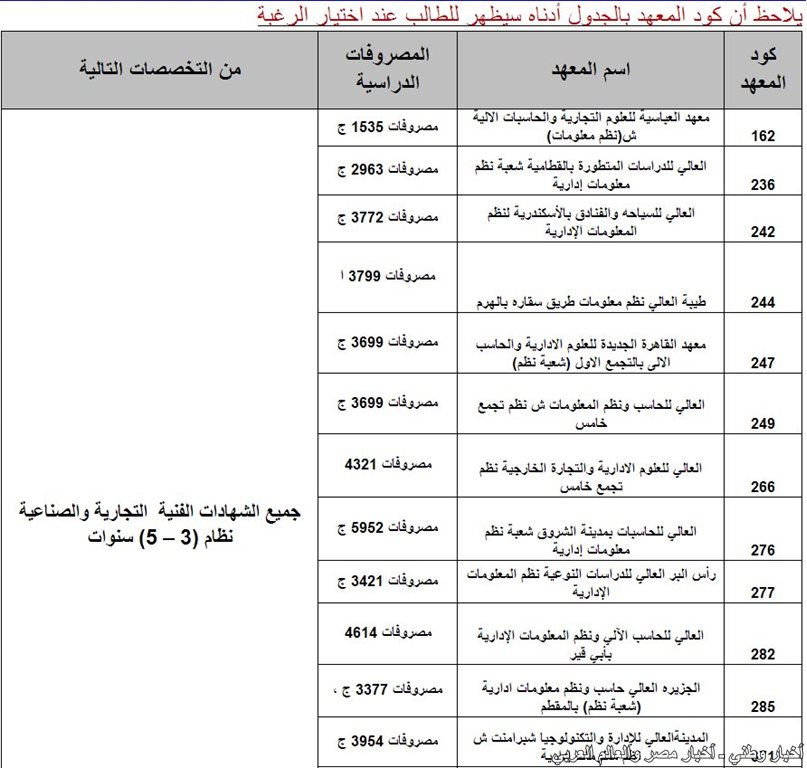 الكليات والمعاهد المتاحة للدبلومات الفنية 2013 للمدارس الثانوية التجارية ونظائرها 3 سنوات