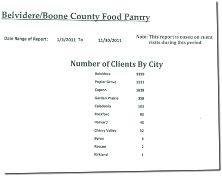 food pantry clients