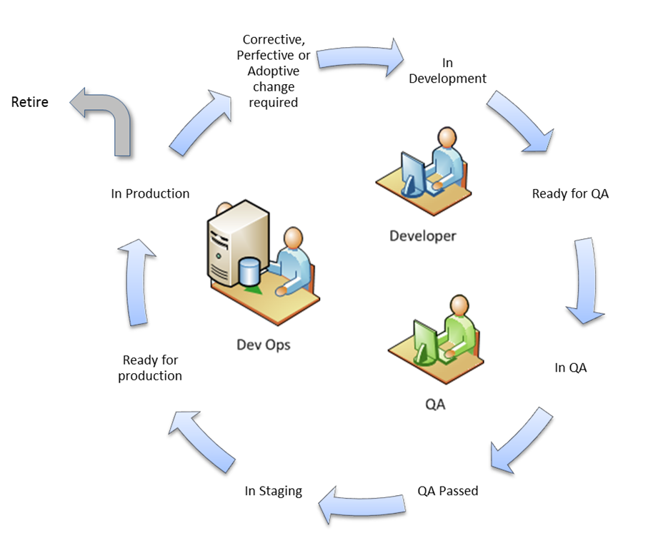 [Service-application-life-cycle%255B6%255D.png]