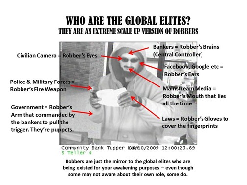Who are the Global Elites?