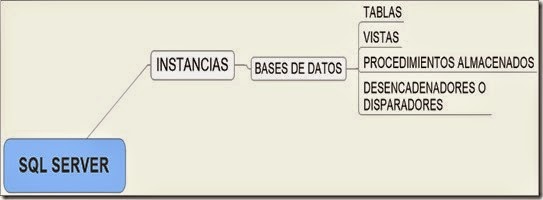 SQL SERVER.mmap