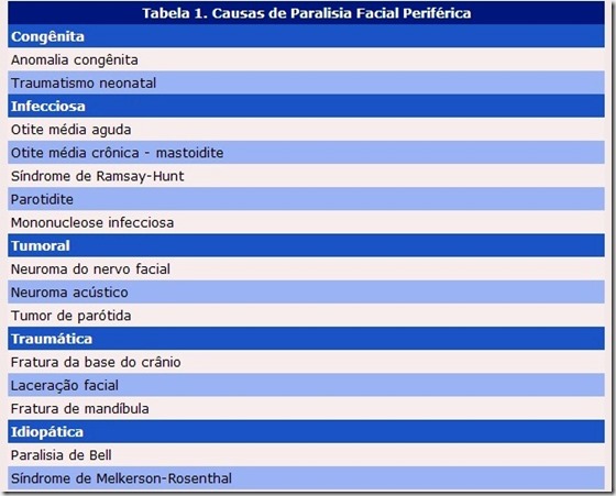 paralisia facial acupuntura curitiba 5