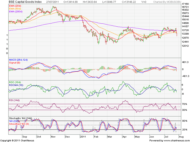 [BSE%2520Capital%2520Goods%2520Index%255B3%255D.png]