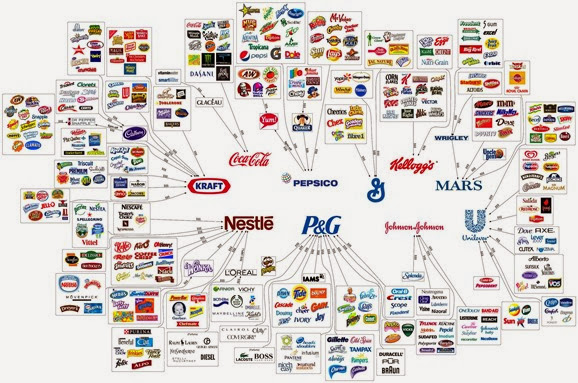 all the brands