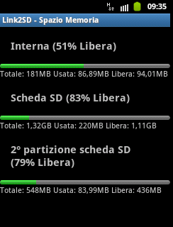 Samsung Galaxy Next + Link2SD Samsung Galaxy Next