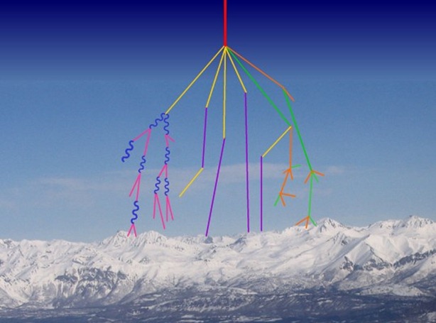 rayos cosmicos 2